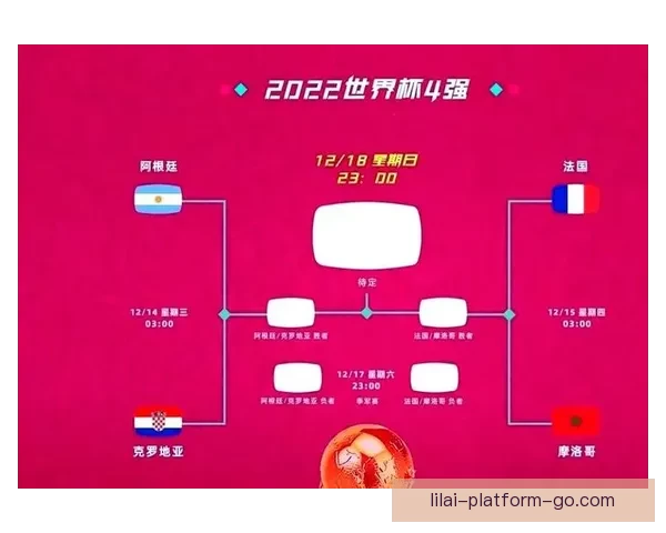 世界杯赛程全解析及胜负竞猜策略助你精准锁定热门对决